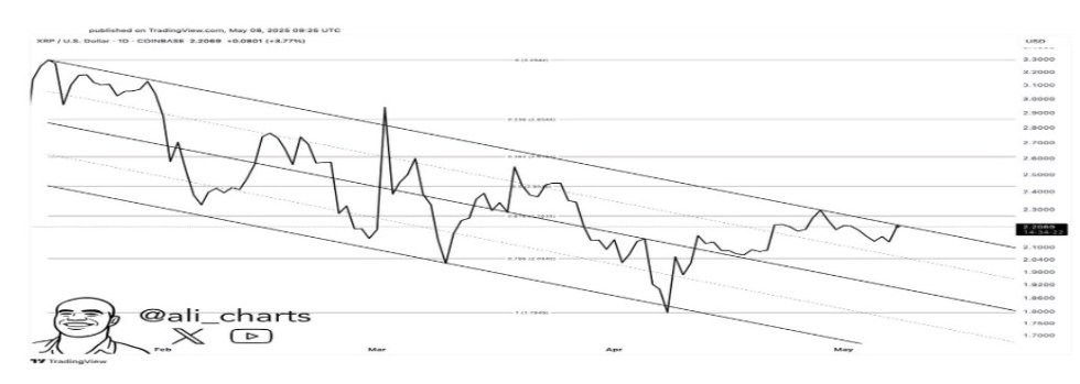 Analyst Ali Martinez Reveals XRP’s Price Bullish Trend Could Trigger A Breakout to $2.60